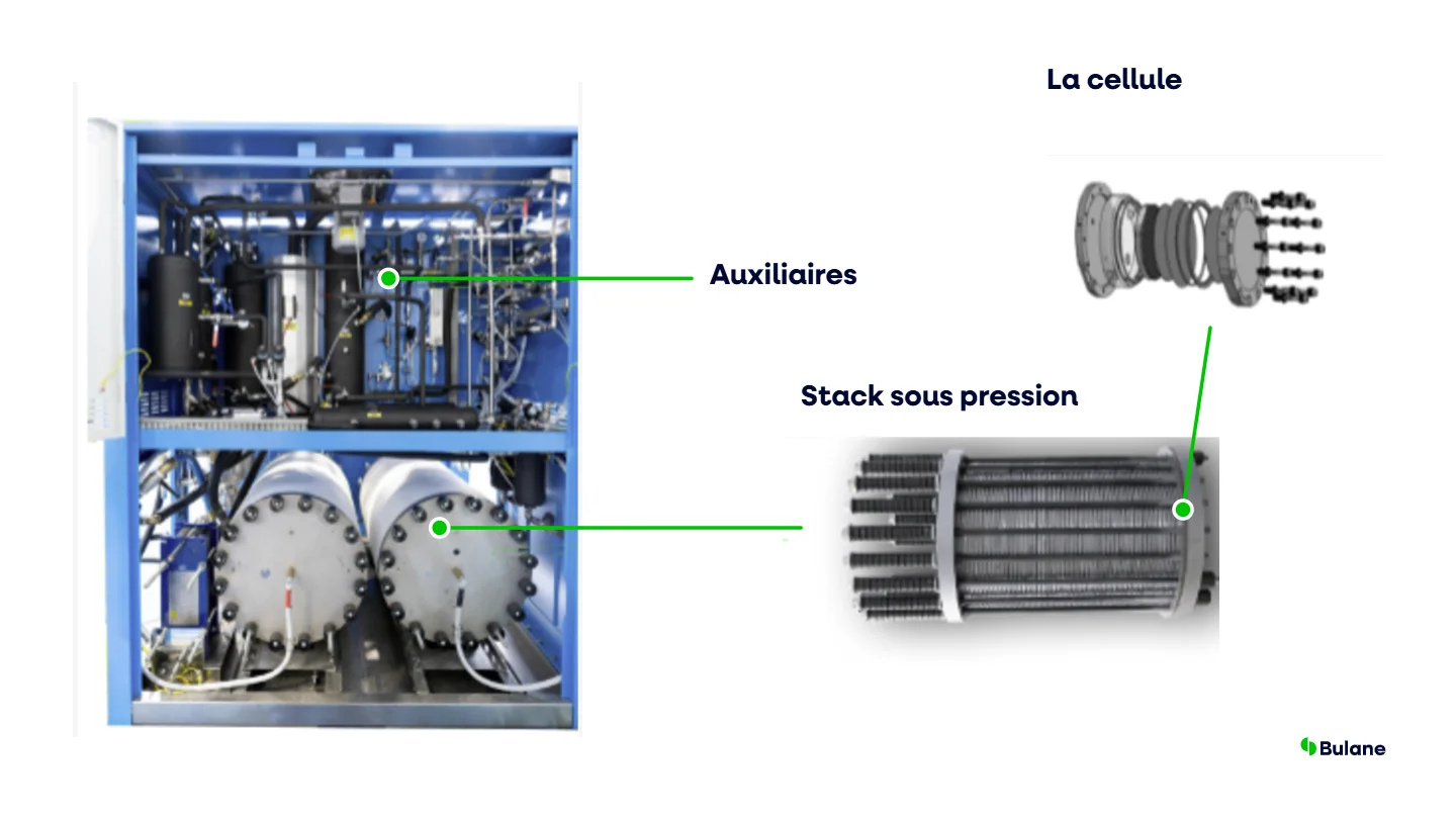électrolyseur hydrogène